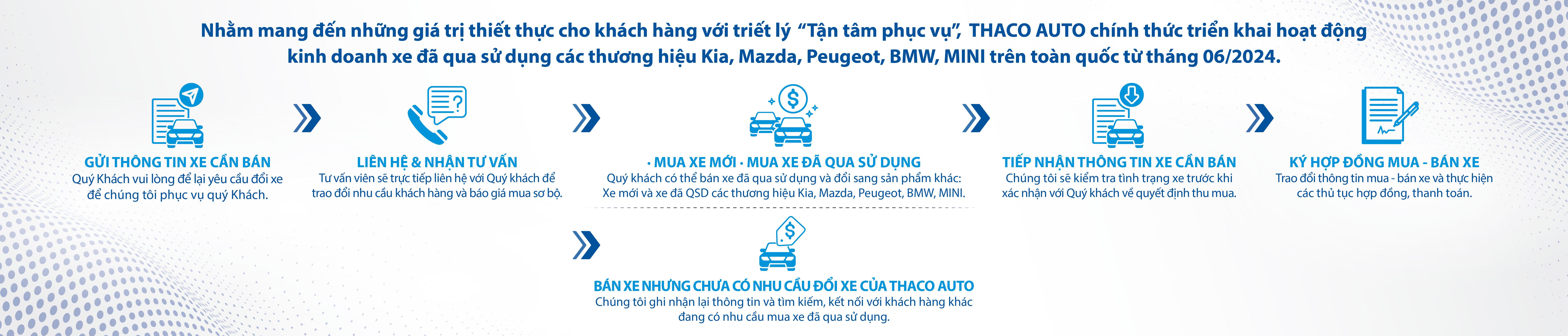 http://www.mini.dev.fsofts.com/storage/01-trang-chu/banner/quy-trinh-mua-ban-xe-doi-xe-da-qua-su-dung-tai-used-cars-thaco-auto-1.jpg